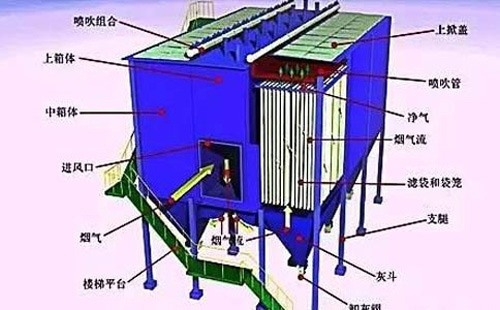 运行不稳？河北静电除尘器常见故障诊断清单——一次看懂“火花、电压掉、排放超标”原因